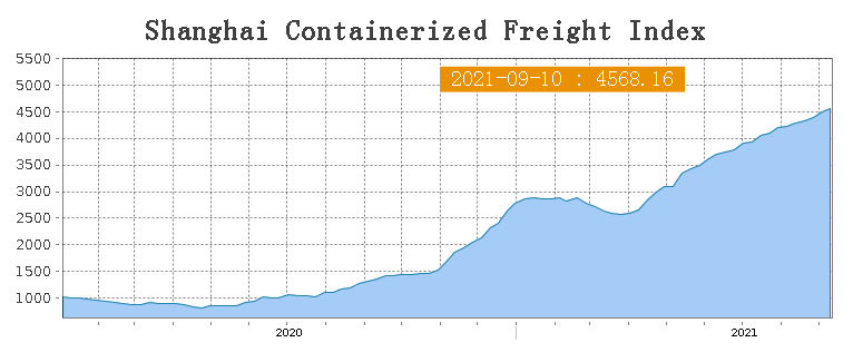 September Freight Rates