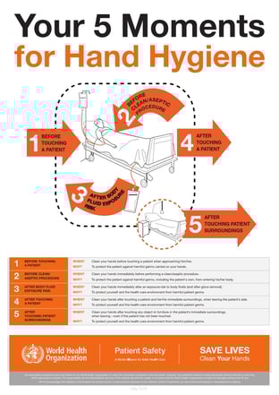 Your_5_Moments_For_Hand_Hygiene_Poster_001