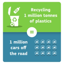 recycle infographic